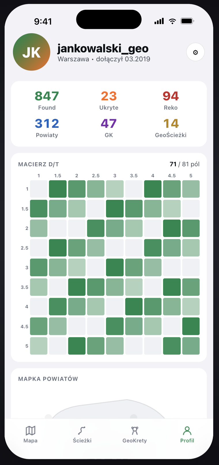 Profil z macierzą D/T i heatmapą